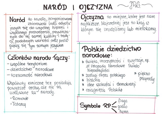 Naród i ojczyzna (sketchnotka)