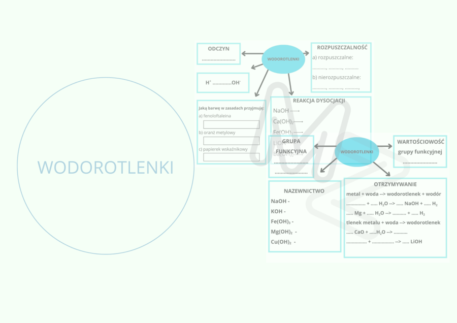 Wodorotlenki - karta pracy