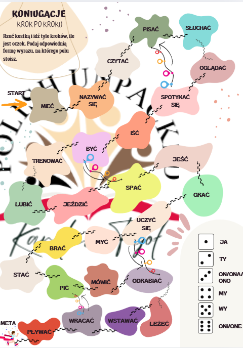 Gra planszowa koniugacje czasownik