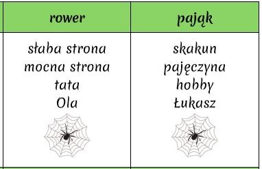 Taboo "Pajączek na rowerze" tabu