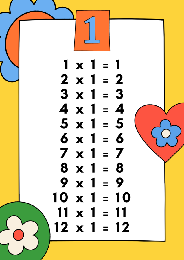 Tabliczka mnożenia, plansze XL, karty pracy, testy