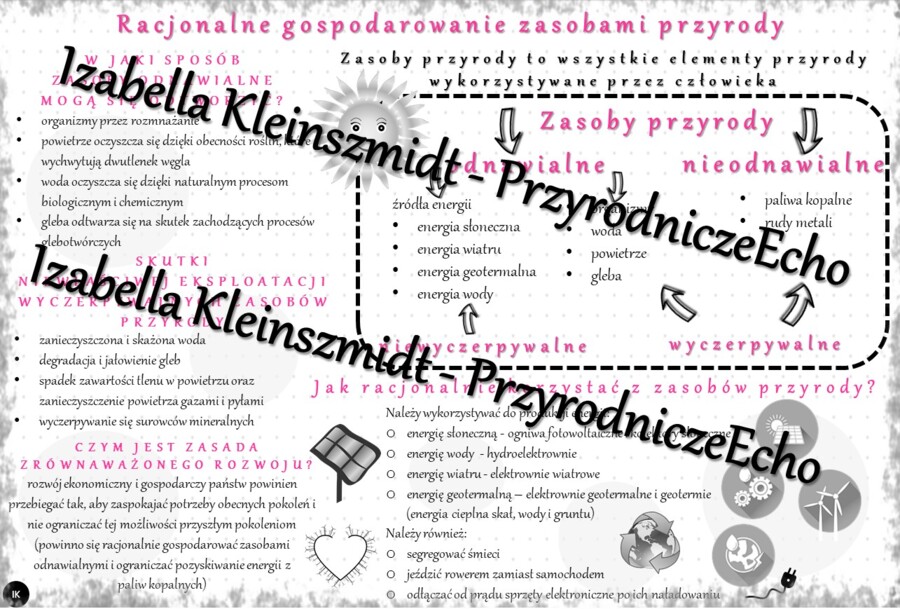 Sketchnotka - notatka „Racjonalne gospodarowanie zasobami przyrody” wykonana w power point do edycji. Biologia 8; „Człowiek i środowisko”