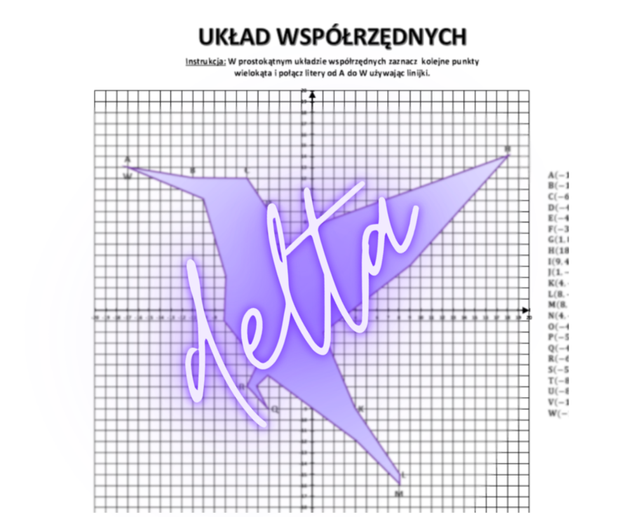 Układ współrzędnych, klasa 7, 8