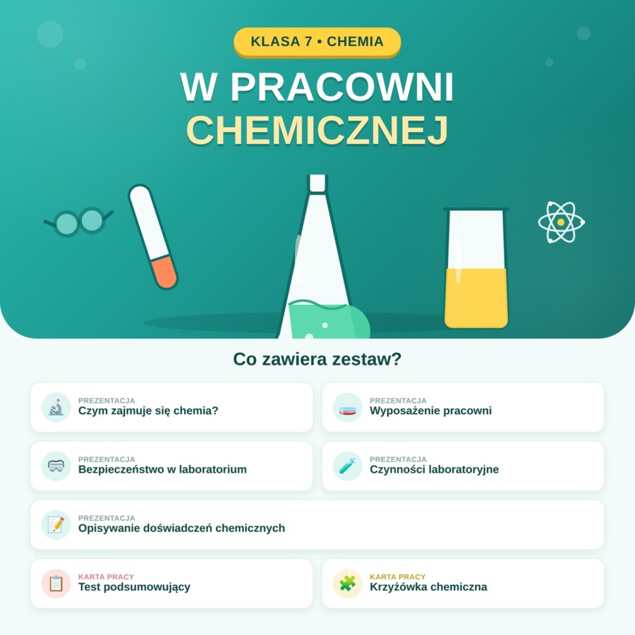Gotowa lekcja dla nauczyciela chemii- klasa 7