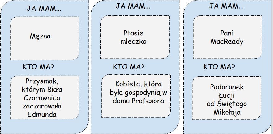 Ja mam... Kto ma? "Opowieści z Narnii"