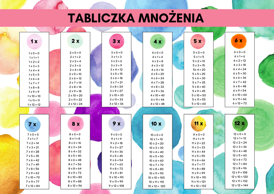 Tabliczka mnożenia, plansze XL, karty pracy, testy