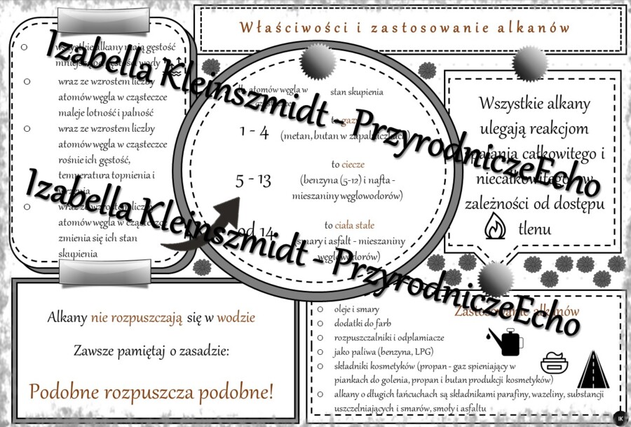 Sketchnotka - notatka „Właściwości i zastosowanie alkanów” wykonana w power point do edycji. Chemia 8, „Węglowodory”