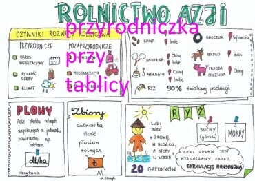 Geografia klasy 5-8 duży zestaw sketchnotek