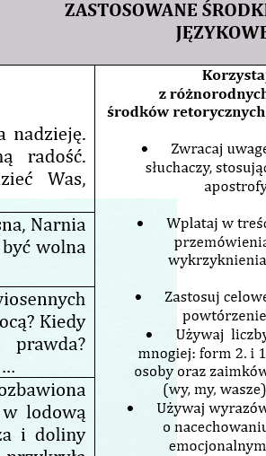 REDAGUJEMY PRZEMÓWIENIE. KROK DRUGI. ZESTAW CWICZEŃ DLA UCZNIÓW KLAS 5-6.