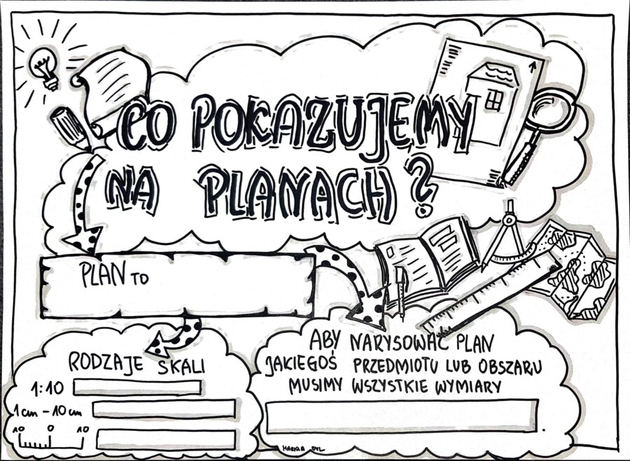 Klasa 4. Przyroda Co pokazujemy na planach?