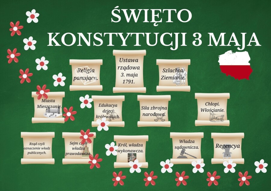 Gazetka  Konstytucja 3 Maja