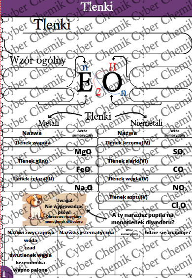 Karty pracy - Klasa 8. Chemia – Zestaw 6 kart pracy do działu 7 "Tlenki i Wodorotlenki"
