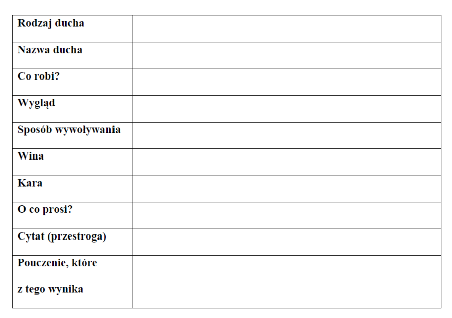 Adam Mickiewicz, Dziady cz. II - notatka, karta pracy, omówienie lektury, egzamin ósmoklasisty 2025