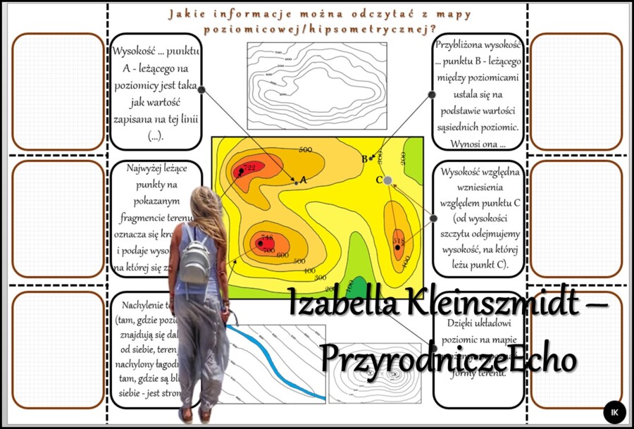 Notatka okienkowa/stacja zadaniowe/notatka/notatka graficzna/karta pracy/sketchnotka „Ukształtowanie powierzchni na mapach” w pdf. Geografia 5, dział „Mapa Polski”. Materiał wykonany na podstawie podręcznika z wydawnictwa Nowa Era – nowość 2024/2025.