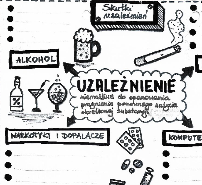 Uzależnienia (karta pracy/notatka graficzna) - klasa 4 - klasa 7