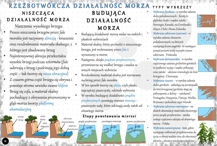 Sketchnotka/notatka „Rzeźbotwórcza działalność morza”. Geografia 1, Dział VI „Litosfera. Procesy zewnętrzne”. OBLICZA GEOGRAFII 1