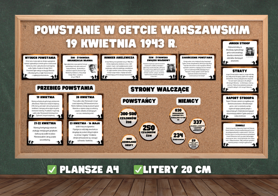 POWSTANIE W WARSZAWSKIM GETCIE - 19 kwietnia 1943 - Gazetka szkolna