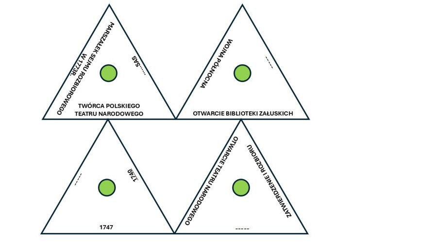 Trymino- Rzeczpospolita w XVIII w.