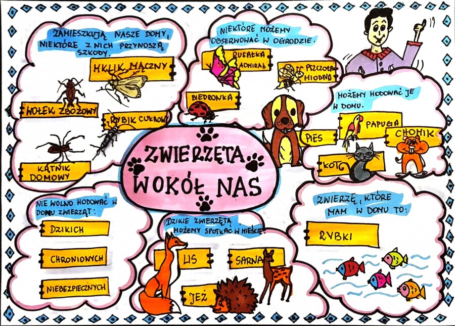 Klasa 4. Przyroda. Karta pracy. Zwierzęta wokół nas