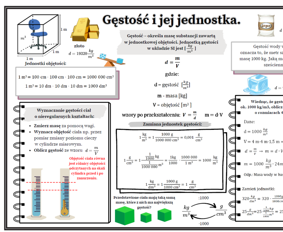 Gęstość i jej jednostka - fizyka SP , karta pracy.