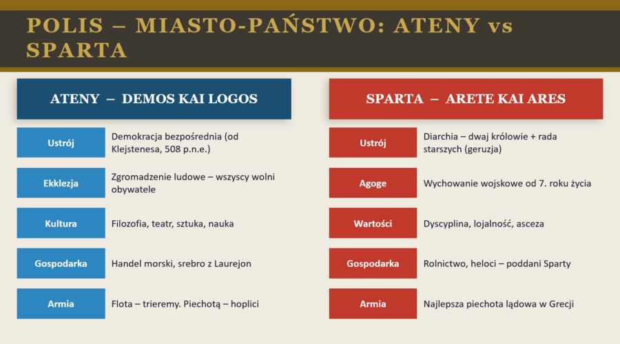 Prezentacja PowerPoint „Starożytna Grecja” 15 STRON