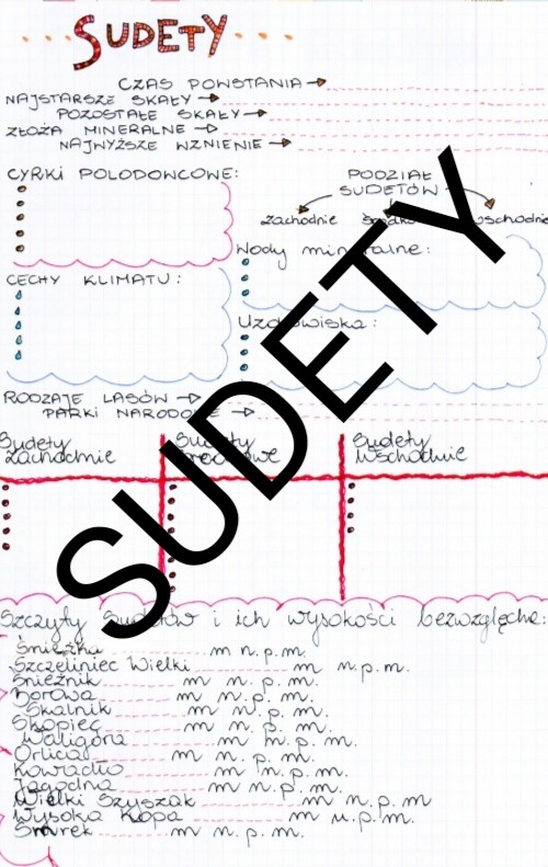 Sudety - karta pracy