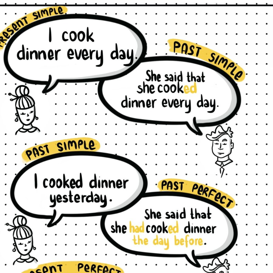 Mowa zależna w zdaniach