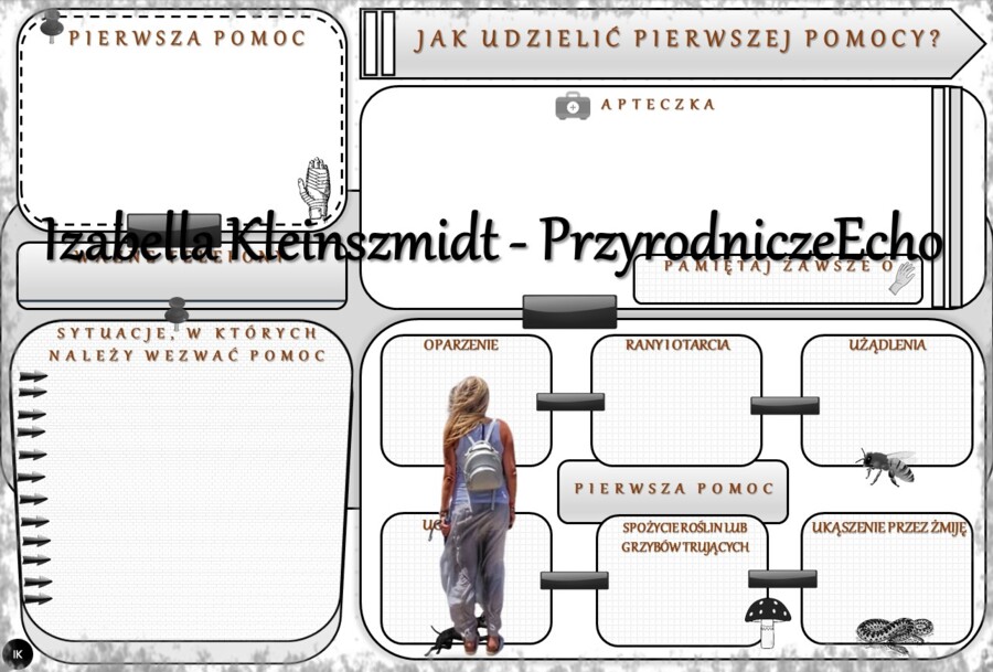 Karta pracy „Jak udzielić pierwszej pomocy?” wykonana w power point do edycji. Przyroda 4, „Ja i moje ciało” na podstawie wydawnictwa WSiP