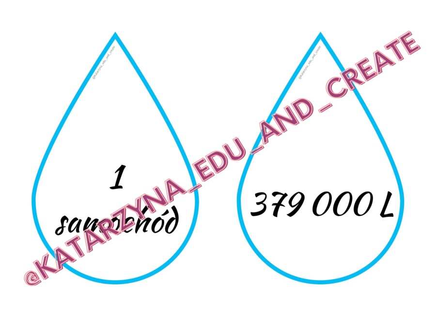 WIRTUALNA WODA – KROPLE WODY MEMORY – DZIEŃ WODY