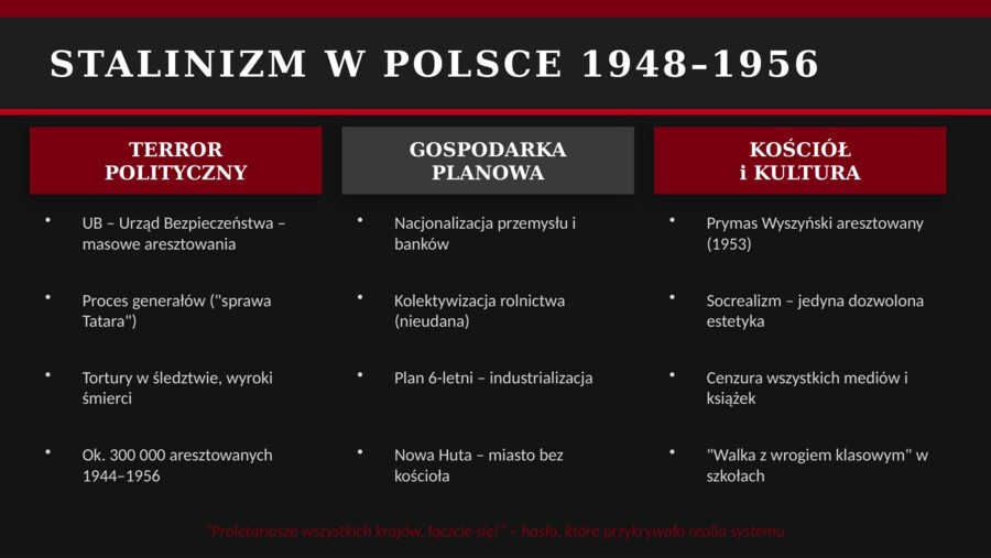 Prezentacja PowerPoint „Polska w okresie PRL”