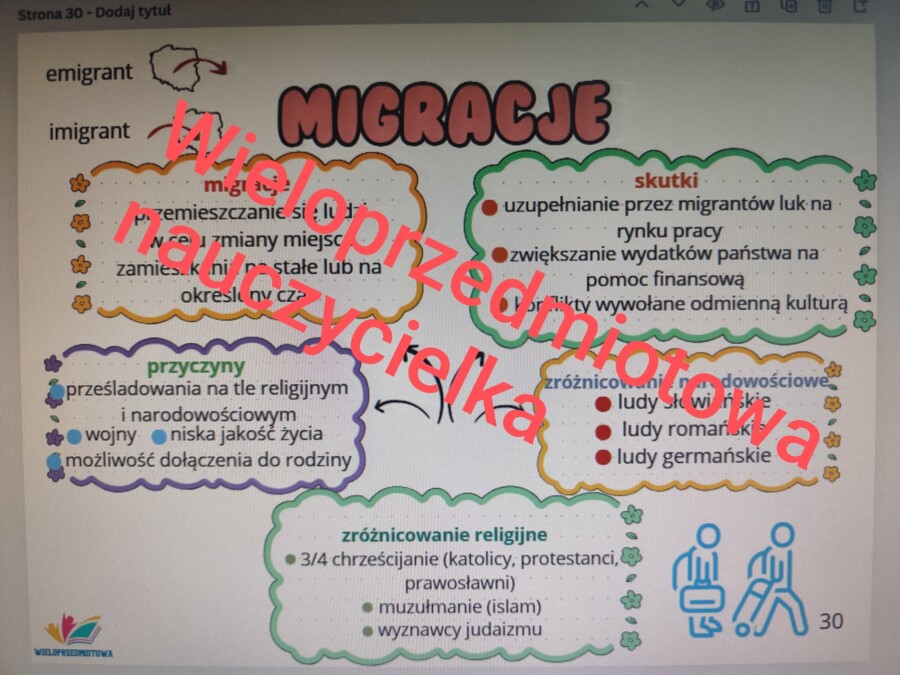 MAPY MYŚLI - GEOGRAFIA - KLASA 6 - 31 TEMATÓW - 62 STRONY