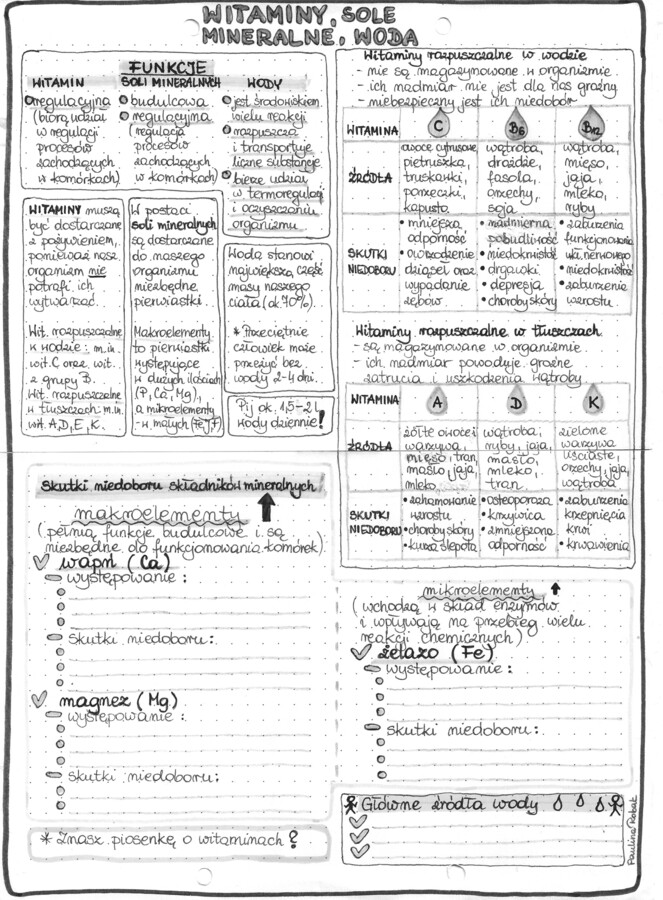 Witaminy, sole mineralne, woda - szarość - klasa 7