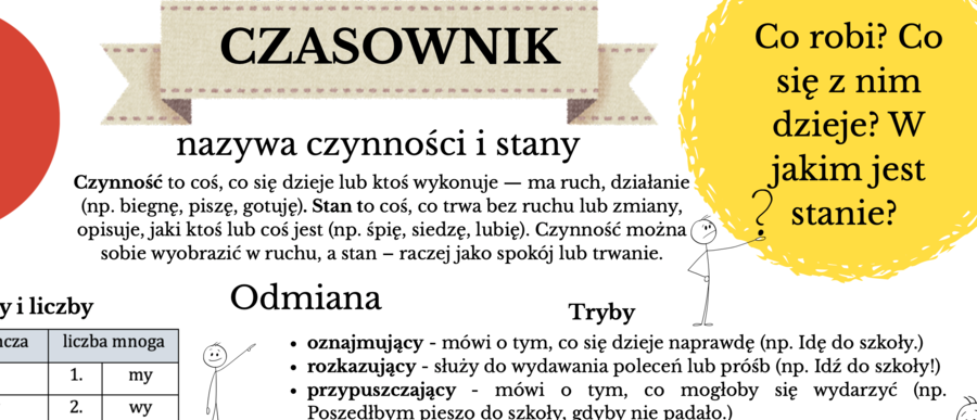 Atrakcyjna notatka graficzna o czasowniku