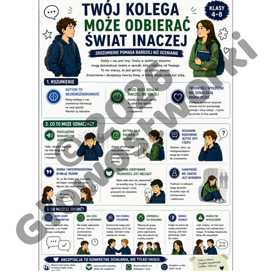 Pakiet Wspierający Dobrostan i Zrozumienie w Klasie - 6 plakatów A3/A4+ karty regulacji do druku