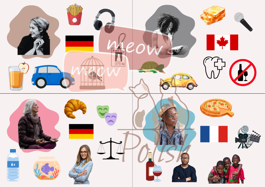 Karty komunikacyjne - czas przeszły, teraźniejszy i przyszły