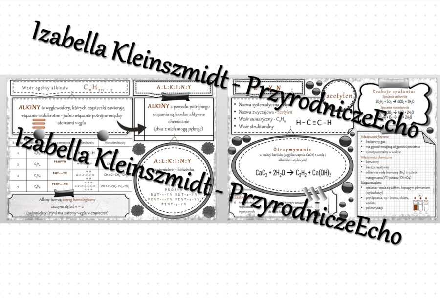 Sketchnotka - notatka „Alkiny. Etyn” wykonana w power point do edycji. Chemia 8, „Węglowodory”
