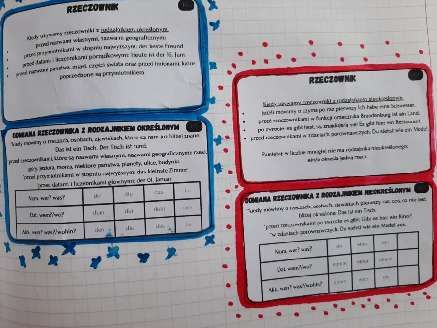 Zestaw gramatyczny - wklejki gramatyczne z j. niemieckiego - klasy 4-8, egzamin ósmoklasisty