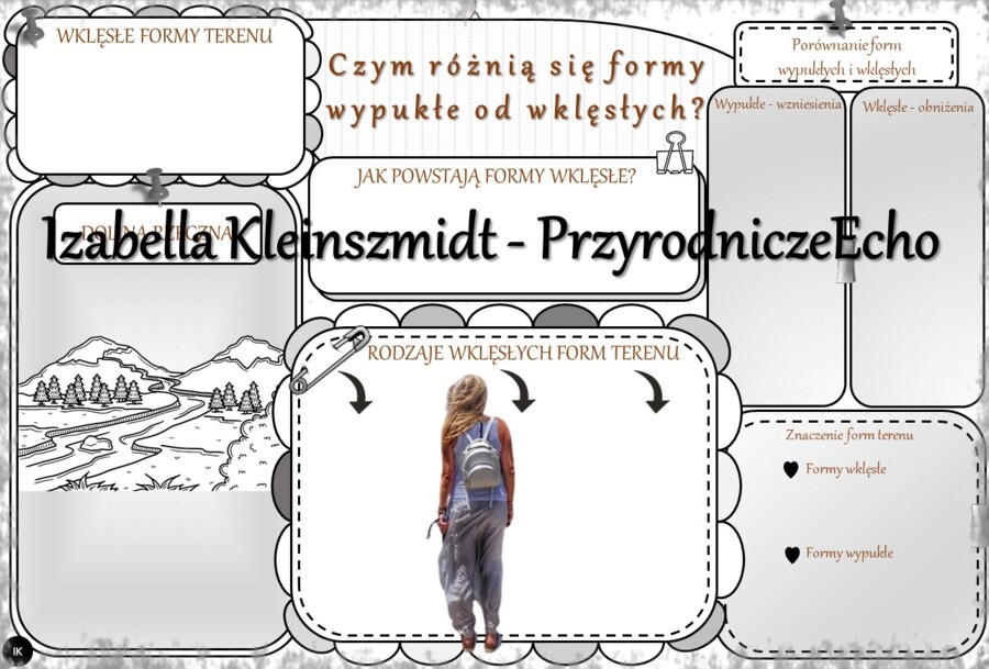 Karta pracy „Czym różnią się formy wklęsłe od wypukłych?” wykonana w power point do edycji. Przyroda 4, „Krajobrazy wokół nas” na podstawie wydawnictwa WSiP