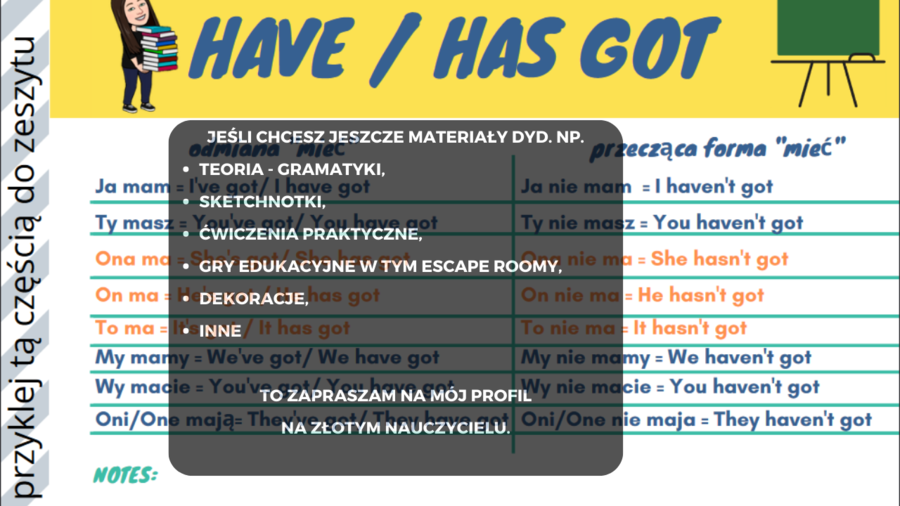 "Have got" we wklejce/teorii gramatyki Present Simple