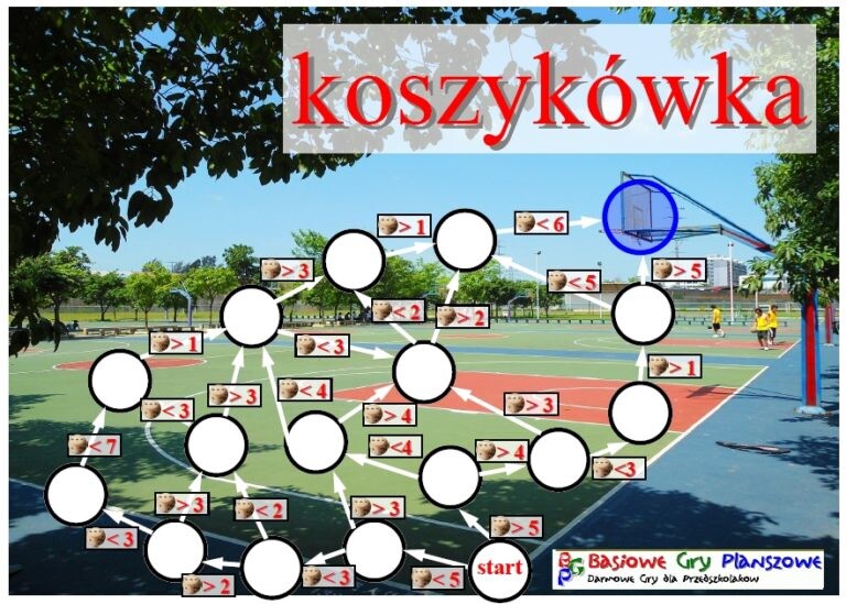 Koszykówka – Gra planszowa