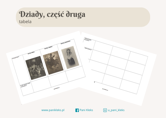 Dziady, cz. II - tabela