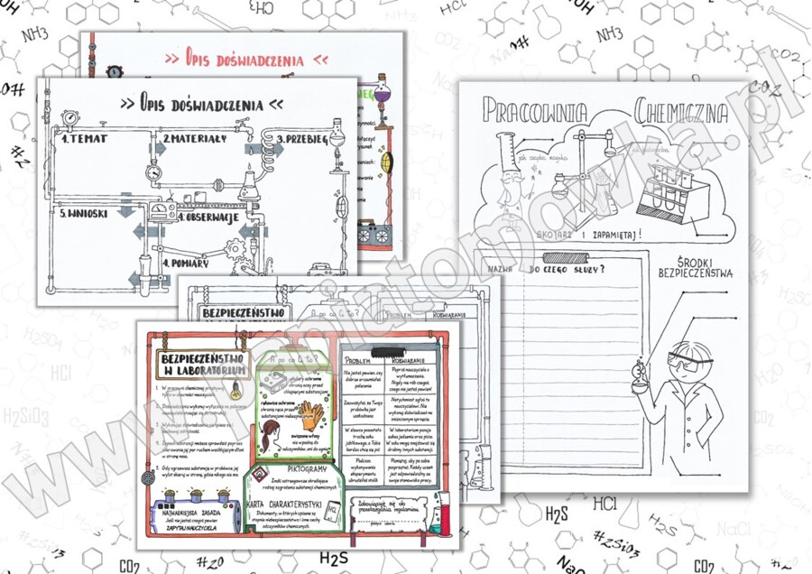 Klasa 7. Chemia. Pierwsze spotkanie z chemią. Substancje i ich przemiany. Sketchnotki/Notatki graficzne do całego działu. PAKIET! Karta pracy. Zadanie.