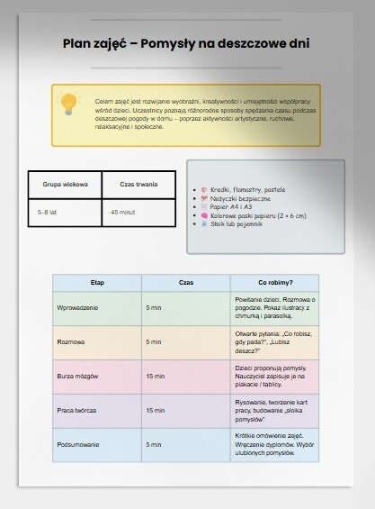 Temat zajęć: „Pomysły na deszczowe dni” . Burza mózgów z dziećmi, co robić w domu, gdy pada deszcz.