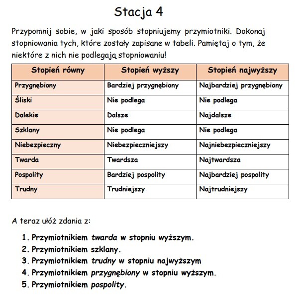 Gramatyka stacje zadaniowe