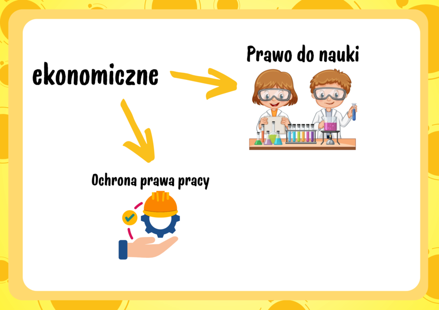 20 listopada Dzień Praw Dziecka , Prawa Dziecka