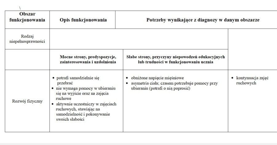 Wielospecjalistyczna Ocena Poziomu Funkcjonowania Ucznia z niepełnsprawnoscią ruchową