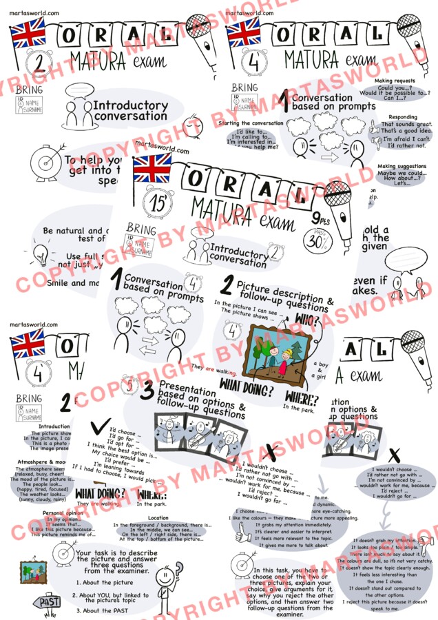 ✨ „MÓW JAK MATURZYSTA NA 100%!” ✨ Zestaw plakatów do matury ustnej z języka angielskiego