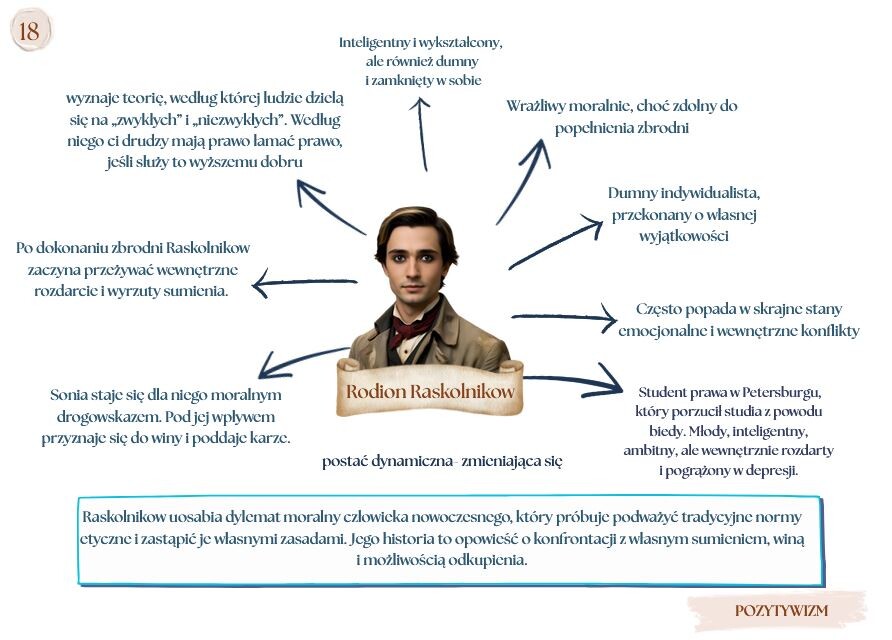 Bohaterowie literaccy MATURA (mapy mysli)