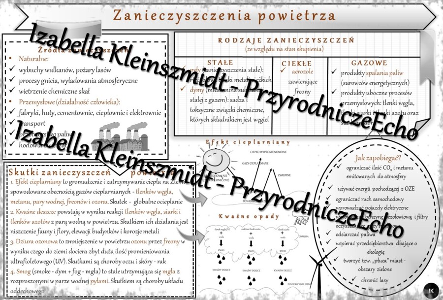 Sketchnotka - notatka „Zanieczyszczenia powietrza” wykonana w power point do edycji. Chemia 7, „Gazy i tlenki”