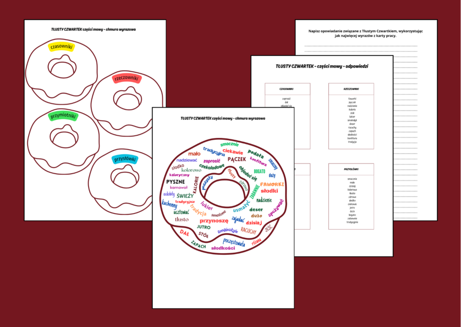 TŁUSTY CZWARTEK - chmura wyrazowa - CZĘŚCI MOWY – czasownik – rzeczownik – przymiotnik – przysłówek – karta pracy – opowiadanie – wklejka – gramatyka + ODPOWIEDZI